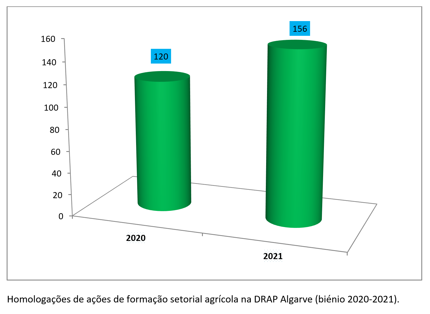 grafico